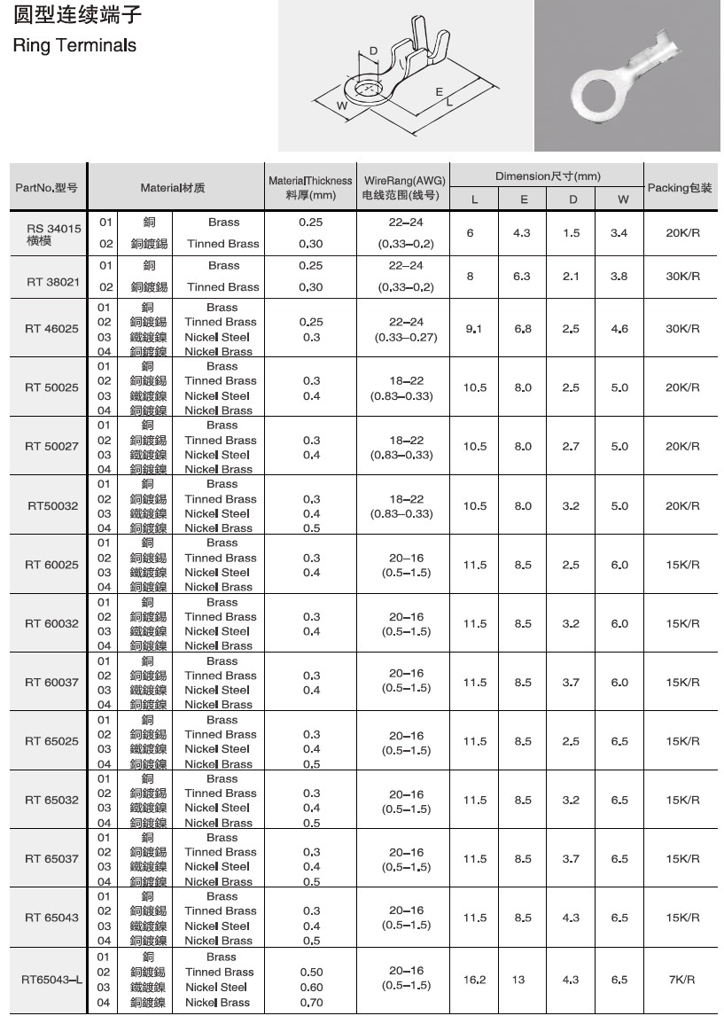 Ring Terminals Spec 1.jpg