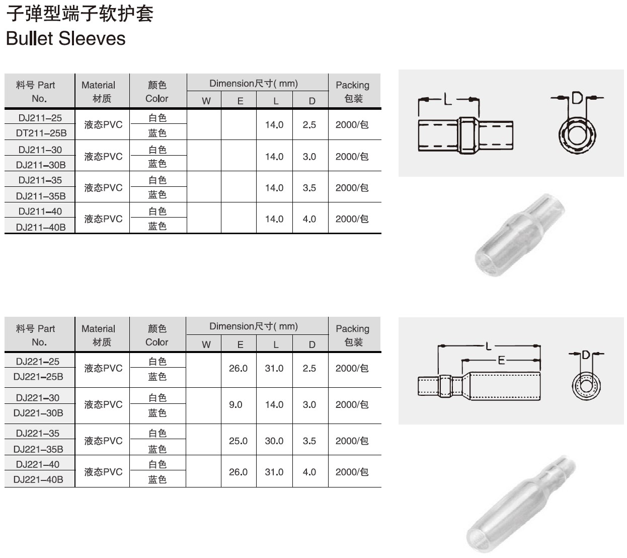 Bullet Terminals Sleeves.jpg